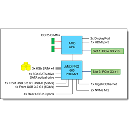 Lenovo ThinkSystem ST45 v3 torony (AMD EPYC 4142P, 4 mag, 3,8 GHz, 16GB, 2x480GB SSD, szoftver RAID, 500W, 3 év NBD)