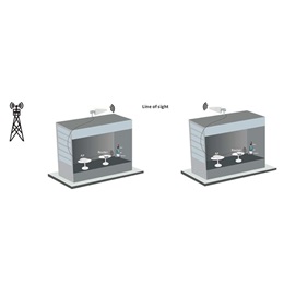 Nedis ANOR5G20WT beltéri és kültéri antenna (3G/4G/5G, 698–5000 MHz, 6 dB nyereség, SMA férfi, fehér)
