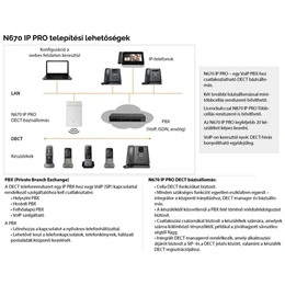 Gigaset N670 IP Pro bázis egység